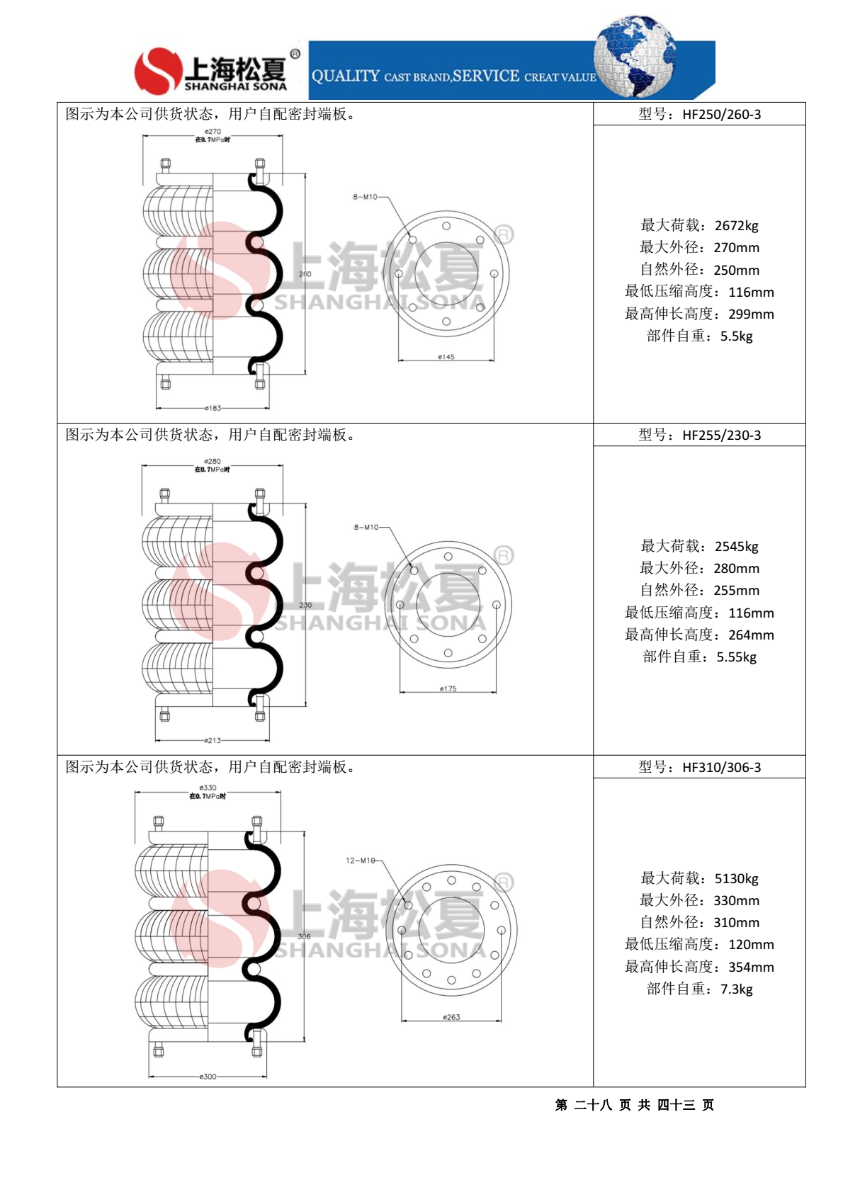 HF235/152-2法蘭式橡膠氣胎 設備調偏專用