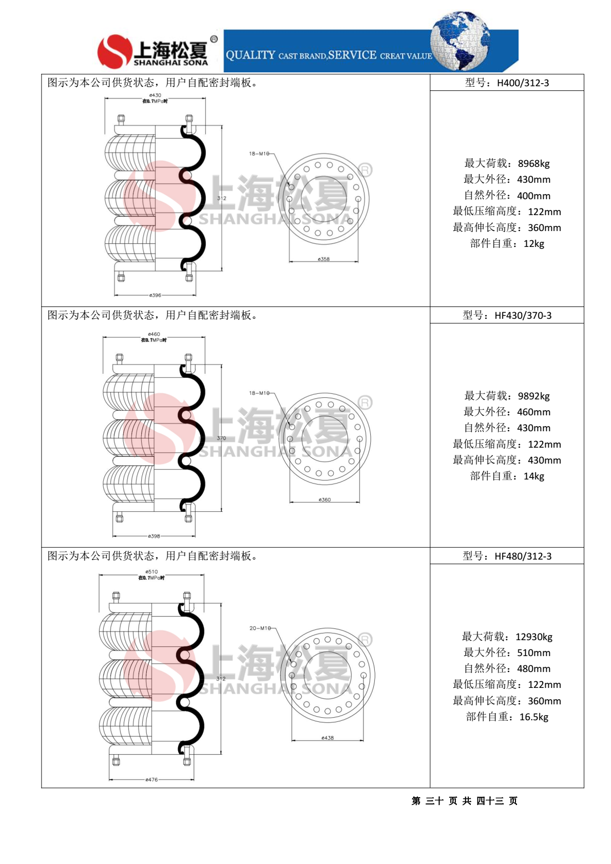 HF235/152-2法蘭式橡膠氣胎 設備調偏專用